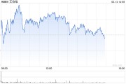 艾伯维任命CEO为董事长 7月1日生效