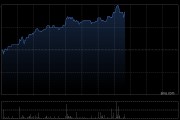 众安智慧生活午前涨超19% 近日拟与香港持牌虚拟资产运营平台开展业务合作