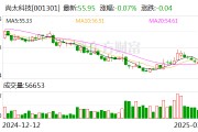 尚太科技：公司目前量产负极材料产品为石墨类负极材料