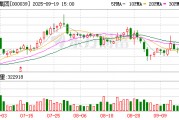 中集集团(02039.HK)连续5日回购，累计回购287.65万股