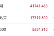 今夜，英特尔、微软、特斯拉齐涨！理想汽车大涨超9%