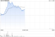 粤海投资盘中涨超4% 美银证券重申“买入”评级