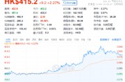 “股王”大消息！被曝牵手苹果，腾讯控股异动拉涨近4%，港股互联网ETF（513770）逆转收平