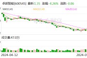 卓郎智能：预计2024年上半年亏损4000万元-8000万元