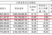 传统月饼、果肉月饼、中药月饼“争艳”，上市公司缘何抢滩月饼市场？