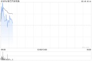 知行汽车科技2月17日发行1119.02万股