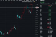 政策利好！3000亿市值医疗龙头，获内外资机构集中调研！