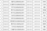 火爆！10只自由现金流ETF发行大战同日开启！此前华夏基金现金流ETF规模1个多月暴增382%，国泰基金暴增138%