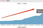 又一只债券ETF，突破百亿元