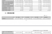 10派39.74元，A股又现大额分红！