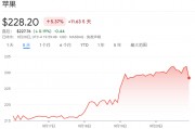 iPhone 16全球开卖：没有超级周期，但也别反应过度？