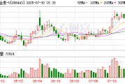 智翔金泰：公司完成回购