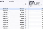 DeepSeek指数4天狂飙40%！4只股票5个交易日翻倍，最高涨超180%