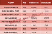 涨超10倍！多名基金经理悄然卖出