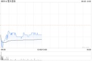 花旗：降理文造纸评级至“沽售” 目标价下调至1.8港元