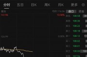 光通信牛股一个月狂飙超90%，两大“老股东”宣布将减持，今天股价大跌13%