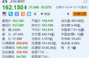 Zscaler大跌超16% 下财年营收指引逊于预期 绩后遭多家华尔街大行下调目标价