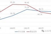 平台、团队、薪酬对比！国金证券赵伟为何要跳槽至申万宏源研究所
