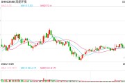 财说| 小金属铋单日暴涨23%，高能环境能否接过华钰矿业接力棒？