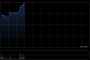 思摩尔国际早盘涨超4% 机构看好公司作为新型烟草供应链核心