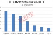 豆包助攻！这一领域崛起，资金加仓多只滞涨的业绩翻倍股