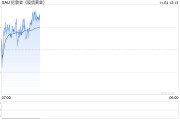 “非农日”金价技术面惊现破位下行！两张图看黄金技术前景 投资者如何获利了结？