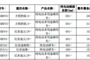 2025 款比亚迪元 UP 纯电 SUV 现身工信部：可选 301 / 401 公里续航、有望升级智驾功能