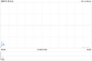 白云山公布将派发末期股息每股0.4元