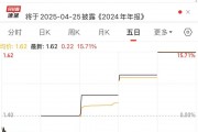 4连板A股公司，可能被终止上市！什么情况？