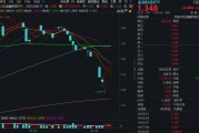 关税博弈下，金融科技涌现结构性机遇！