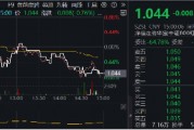 资产荒+跨年窗口，把握高确定性低波红利，全市场唯一800红利低波ETF（159355）标的基日以来年化收益超16%