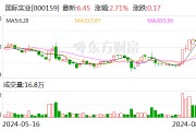 国际实业：拟向控股股东定增募资不超6.65亿元