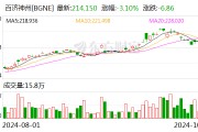 百济神州股价大幅跳水！公司回应高管被查：该员工所涉事件与企业无关