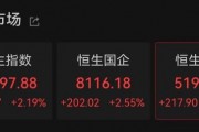 中国资产，大涨！A50直线拉升！