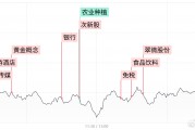 【每日收评】尾盘异动拉升！沪指连续7日收涨，多只银行股创历史新高
