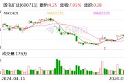 盛屯矿业：上半年预盈10.6亿元-12.6亿元 同比预增546.13%至668.04%