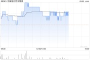 中国海外宏洋集团前8个月累计合约销售额232.57亿元 按年下跌25.8%
