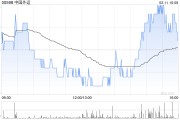 中国外运完成注销381.21万份股票期权