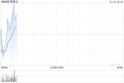 明源云获控股股东陈晓晖增持200万股公司股份