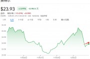 CEO下台后，英特尔下一步是分拆？台积电应声大涨