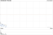 中信证券早间跌超3% “上海爷叔”喊话后昨日曾实现“十连阳”