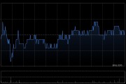 恒生银行8月8日斥资2286.94万港元回购20万股