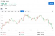 美元滑向“微笑曲线”中间，下一步会到左侧吗？