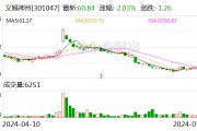 义翘神州：总计回购约303万股