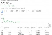 报道：Meta开发AI搜索引擎，减少对谷歌和微软的依赖
