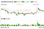 哈投股份上半年实现净利润1.14亿元 同比增长6.60%