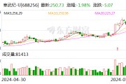 寒武纪：拟2000万元—4000万元回购公司股份