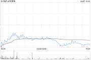 山东黄金遭Gold Virtue Limited减持200万股 每股作价约18.54港元