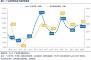 广发策略：财政如何拉动ROE？