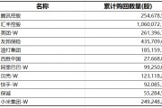 港股回购潮仍持续中！腾讯有望提前完成千亿回购